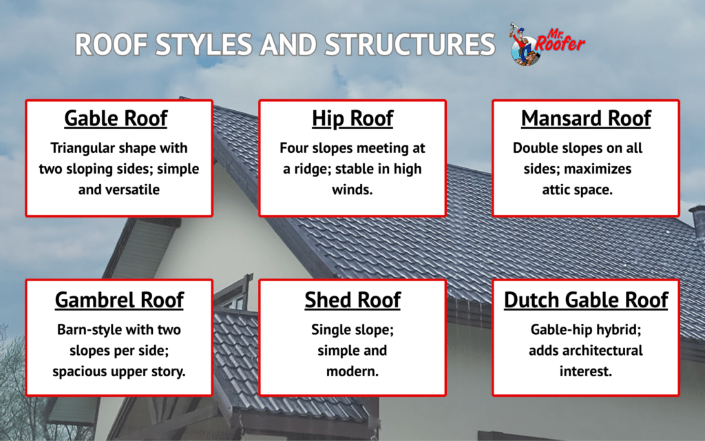 Types of roofing styles and structures