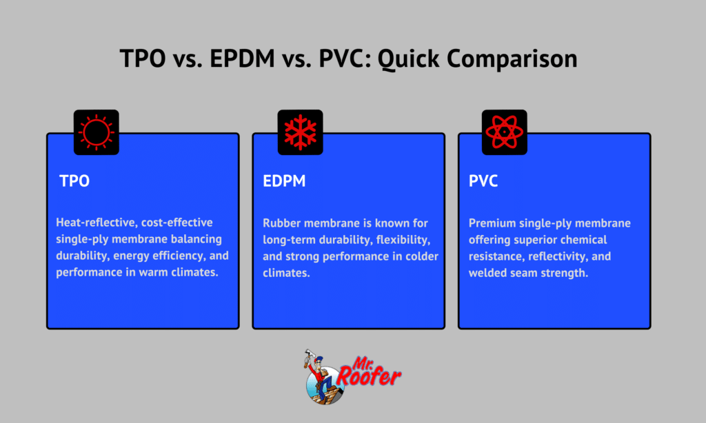 TPO vs EDPM vs PVC
