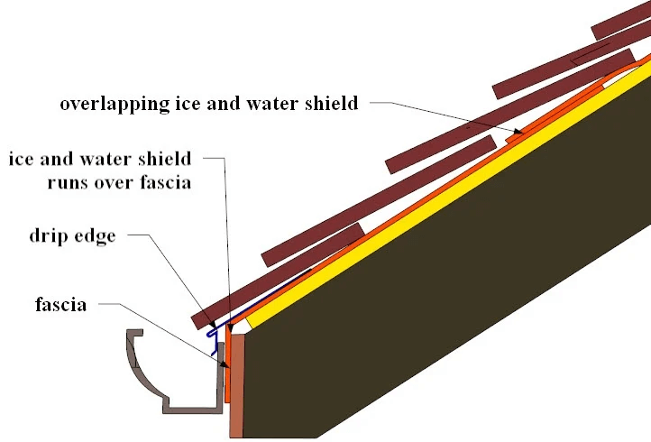Where Is Ice and Water Shield Installed