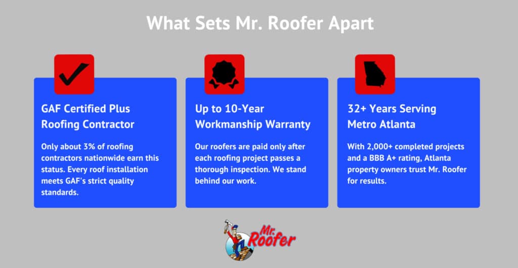 Best Alpharetta Roofer/ Mr. Roofer