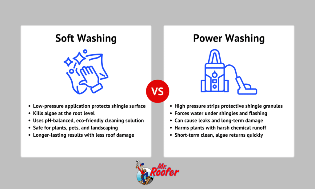 Soft washing vs Power washing
